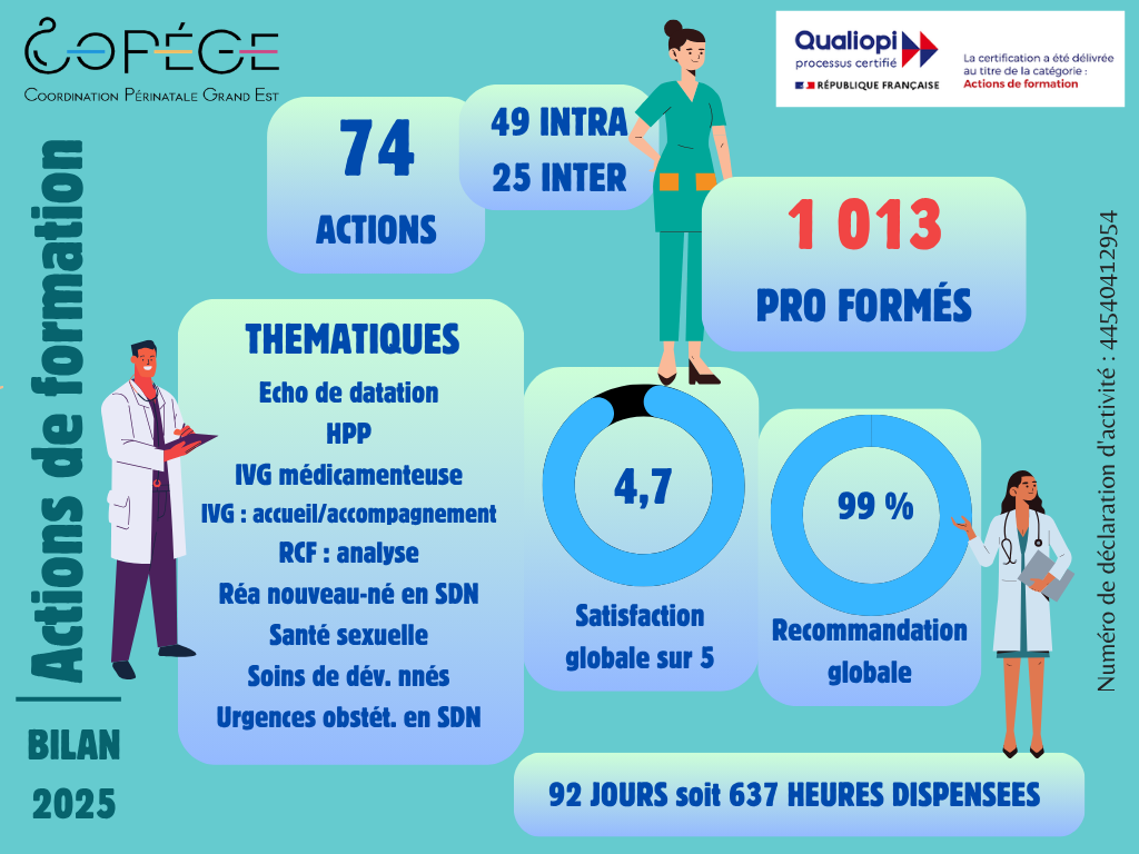 Résultats 2025 du pôle Formation de la CoPéGE