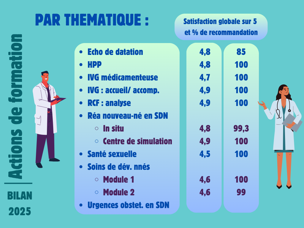 Résultats 2025 du pôle Formation de la CoPéGE